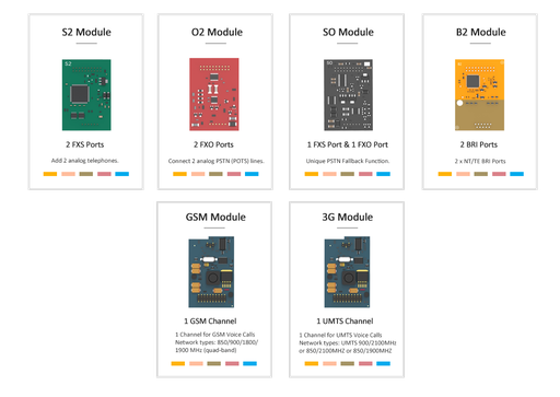 [GSM Module] Yeastar GSM Module - 1 port GSM